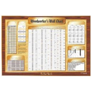 467301: Woodworker's Wall Chart