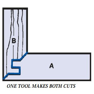 Whiteside Lock Miter Router Bit
