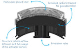 Filters for Elipse OV/P100 Organic Vapor & Dust Mask - Pack of 2
