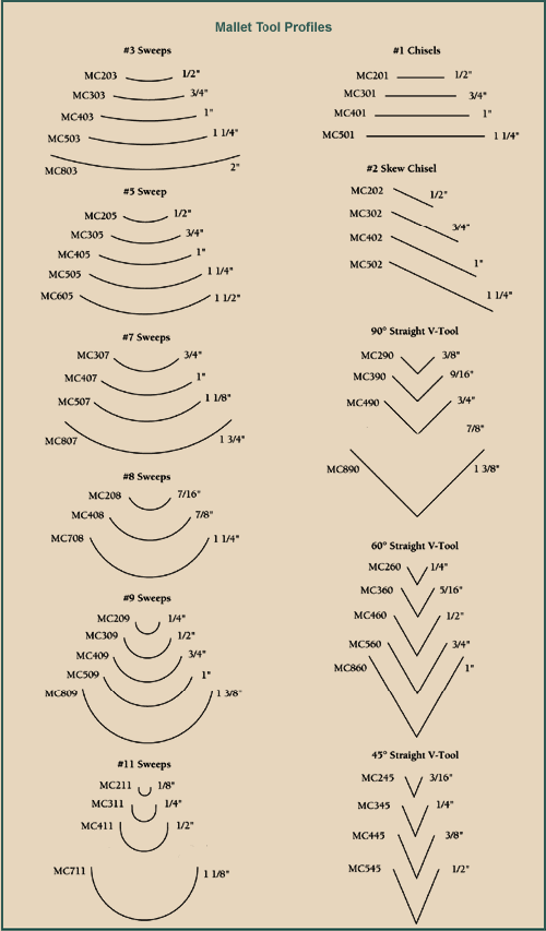 Flexcut No. 11 Straight Gouge - 1/4 inch