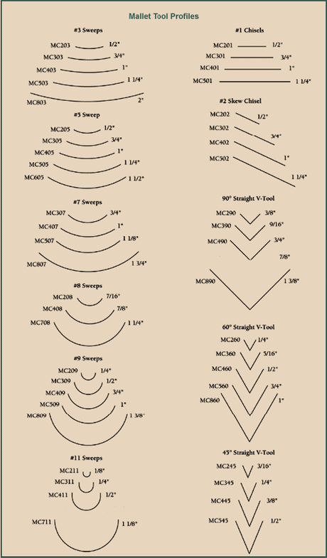 Flexcut No. 7 Straight Gouge - 1-1/8 inch