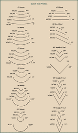 Flexcut No. 5 Straight Gouge - 1-3/16 inch