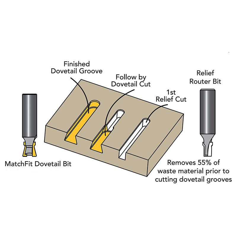 Micro Jig MatchFit  Router Bits