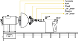 Oneway Live Center Adapter