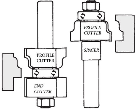 Whiteside Ogee Reversible Window Sash Router Bit